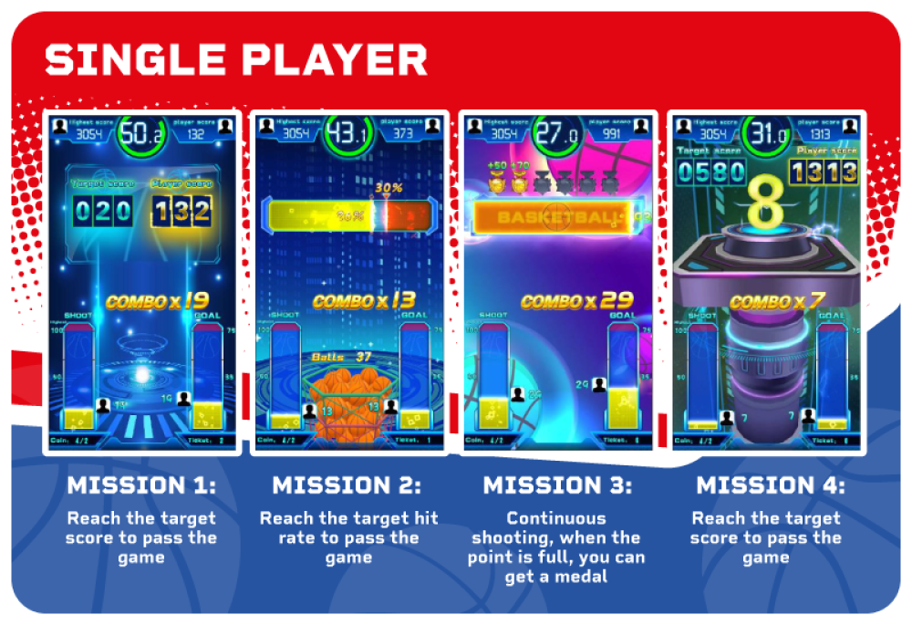 Sega Allstars Basketball Arcade Game