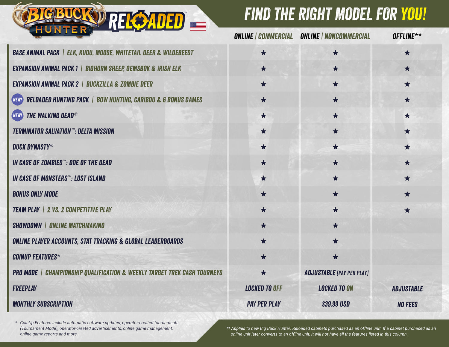 Raw Thrills Big Buck Hunter Reloaded 42" Mini Gun Shooting Arcade Game Online