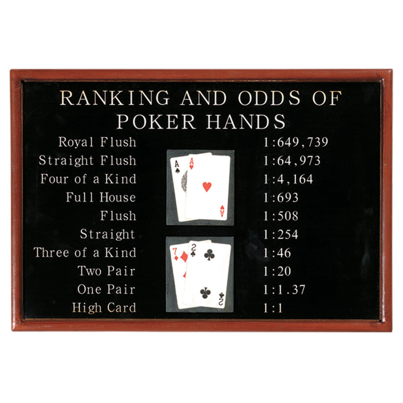 RAM Game Room Pub Sign-Poker Ranking And Odds R443